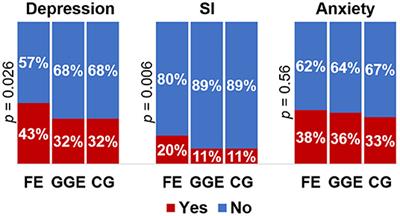 The Relationship Between Depression and Anxiety Symptoms of Adult PWE and Caregivers in a Tertiary Center